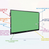 Интерактивная панель "Smart School Board 65" - «globural.ru» - Ангарск