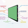 Интерактивная панель "Smart School Board 75" - «globural.ru» - Ангарск