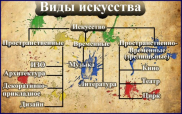 Искусство - «globural.ru» - Ангарск