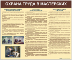 Стенды для кабинета технологии. Мальчики - «globural.ru» - Ангарск