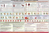 Плакат "Первичные средства пожаротушения" - «globural.ru» - Ангарск