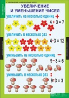 Математика 3 класс (комплект таблиц) - «globural.ru» - Ангарск
