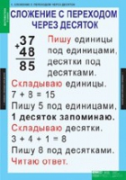 Математика 2 класс (комплект таблиц) - «globural.ru» - Ангарск