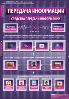Информатика и ИКТ 5-7 класс (комплект таблиц). - «globural.ru» - Ангарск