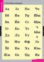 Русский язык. Русский алфавит (комплект таблиц) - «globural.ru» - Ангарск