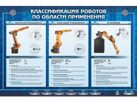 Электрифицированный стенд "Классификация роботов по области применения" - «globural.ru» - Ангарск