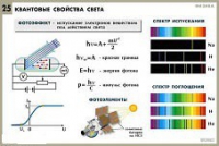 Комплект таблиц по физике для оформления кабинета - «globural.ru» - Ангарск