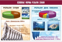 Таблица демонстрационная "Основные формы рельефа Земли" (винил 70х100) - «globural.ru» - Ангарск