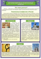 Стенд "История Мировых религий" - «globural.ru» - Ангарск