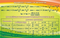 Стенд "Формулы суммы и разности" - «globural.ru» - Ангарск