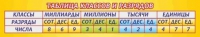 Стенд "Таблица классов и разрядов" - «globural.ru» - Ангарск