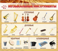 Стенд "Музыкальные инструменты" - «globural.ru» - Ангарск