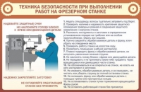 Стенд "ТБ при выполнении работ на фрезерном станке" - «globural.ru» - Ангарск