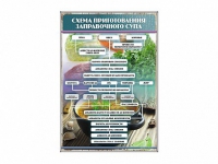 Стенд "Схема приготовления заправочного супа" - «globural.ru» - Ангарск