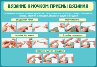 Стенд "Вязание крючком. Приемы вязания" - «globural.ru» - Ангарск