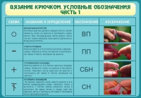 Стенд "Вязание крючком. Условные обозначения. Часть 1" - «globural.ru» - Ангарск