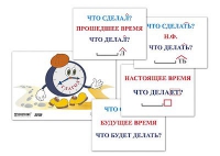 Модель-аппликация "Неопределенная форма глагола. Три времени глагола" (лам.) - «globural.ru» - Ангарск
