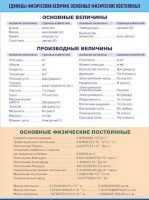 Таблица демонстрационная "Единицы физических величин. Основные физические постоянные" (винил 70х100) - «globural.ru» - Ангарск