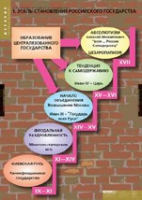 История. Становление российского государства (комплект таблиц) - «globural.ru» - Ангарск
