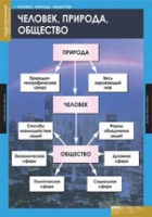 Обществознание. VIII - IX класс (комплект таблиц) - «globural.ru» - Ангарск