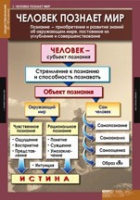 Обществознание X - XI класс (комплект таблиц) - «globural.ru» - Ангарск