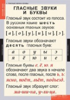 Русский язык. Звуки и буквы русского алфавита (комплект таблиц) - «globural.ru» - Ангарск