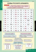 Русский язык Обучение грамоте 2 класс (комплект таблиц) - «globural.ru» - Ангарск