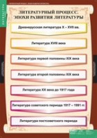 Литература 9 класс (комплект таблиц) - «globural.ru» - Ангарск