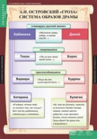 Литература 10 класс (комплект таблиц) - «globural.ru» - Ангарск