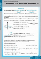 Математика Неравенства. Решение неравенств (комплект таблиц) - «globural.ru» - Ангарск