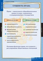 Правоведение. Теория права (комплект таблиц) - «globural.ru» - Ангарск