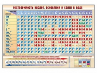 Стенд "Растворимость кислот, оснований и солей в воде" - «globural.ru» - Ангарск
