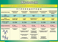 Таблица Обобщение сведений о группах углеводородов 1000*1400 винил  - «globural.ru» - Ангарск