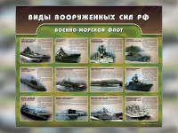 Стенд "Военно-морской флот" - «globural.ru» - Ангарск