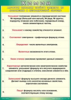 Таблица Алгоритм описания свойств элемента по положению в периодической системе 1000*1400 винил - «globural.ru» - Ангарск
