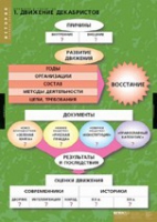 История. Движение Декабристов (комплект таблиц) - «globural.ru» - Ангарск