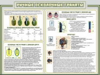 Стенд "Ручные осколочные гранаты" - «globural.ru» - Ангарск