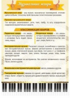 Стенд "Музыкальные жанры" - «globural.ru» - Ангарск