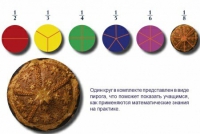 Учебно-игровой комплекс на магнитах "Доли круга" - «globural.ru» - Ангарск
