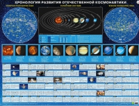Хронология развития отечественной космонавтики - «globural.ru» - Ангарск