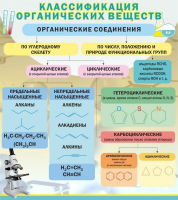 Стенд "Классификация органических веществ" - «globural.ru» - Ангарск