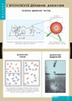 Физика. Молекулярно - кинетическая теория (комплект таблиц) - «globural.ru» - Ангарск