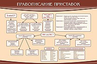 Стенд "Правописание приставок" (вариант 2) - «globural.ru» - Ангарск