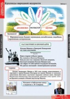 Литературное чтение 4 класс (комплект таблиц) - «globural.ru» - Ангарск