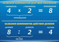 Стенд "Компоненты умножения и деления" (вариант 1) - «globural.ru» - Ангарск