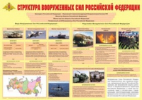 Плакат "Структура Вооруженных Сил Российской Федерации" - «globural.ru» - Ангарск