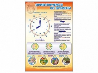 Стенд "Ориентируемся во времени" (вариант 1) - «globural.ru» - Ангарск