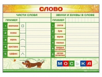 Магнитно-маркерный плакат "Слово" с набором магнитных карточек + методические рекомендации - «globural.ru» - Ангарск