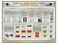 Интерактивный электрифицированный стенд "Устройство и государственная символика Российской Федерации" - «globural.ru» - Ангарск