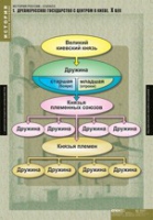 История. История России 6 класс (комплект таблиц) - «globural.ru» - Ангарск